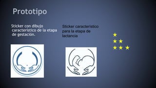 Prototipo
Sticker con dibujo
característico de la etapa
de gestación.
Sticker característico
para la etapa de
lactancia
 