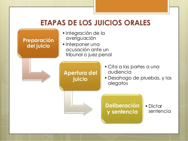 Juicios Orales México