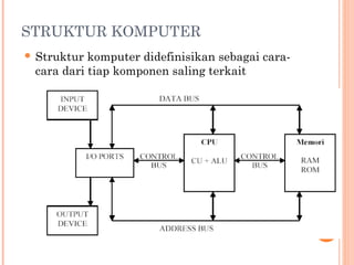 STRUKTUR KOMPUTER
 Struktur komputer didefinisikan sebagai cara-
cara dari tiap komponen saling terkait
 