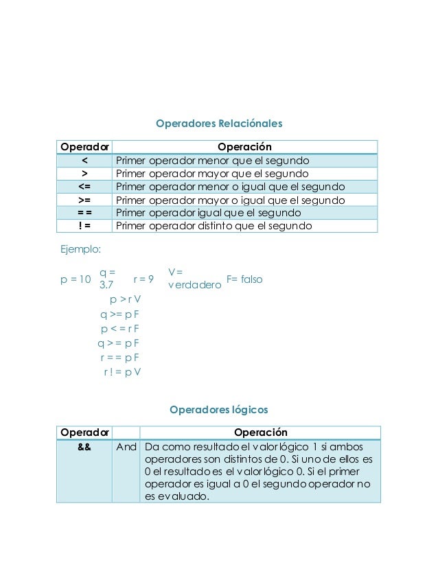Tipo de Operadores