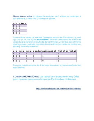 Disyunción exclusiva: La disyunción exclusiva de 2 valores es verdadera si
son diferentes, y falsa si los 2 valores son iguales.
p q p xor q
0 0 0
0 1 1
1 0 1
1 1 0
Como utilizar tablas de verdad: Queremos saber si las fórmulasnot (p and
q) y (not p) or (not q) son equivalentes. Para ello utilizaremos las tablas de
verdad para obtener el resultado de las fórmulas, y si ambas dan el mismo
resultado para cualquier combinación de valores (sus tablas de verdad son
iguales), serán equivalentes:
p q not p not q p and q not (p and q) (not p) or (not q)
0 0 1 1 0 1 1
0 1 1 0 0 1 1
1 0 0 1 0 1 1
1 1 0 0 1 0 0
Como se puede apreciar, las 2 fórmulas devuelven el mismo resultado. Son
equivalentes.
COMENTARIO PERSONAL: Las tablas de verdad serán muy útiles
para nosotros porque nos haría más fácil resolver problemas
http://www.ciberaula.com/articulo/tabla_verdad/
 