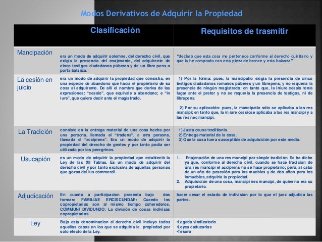 Modos de Adquirir la Propiedad