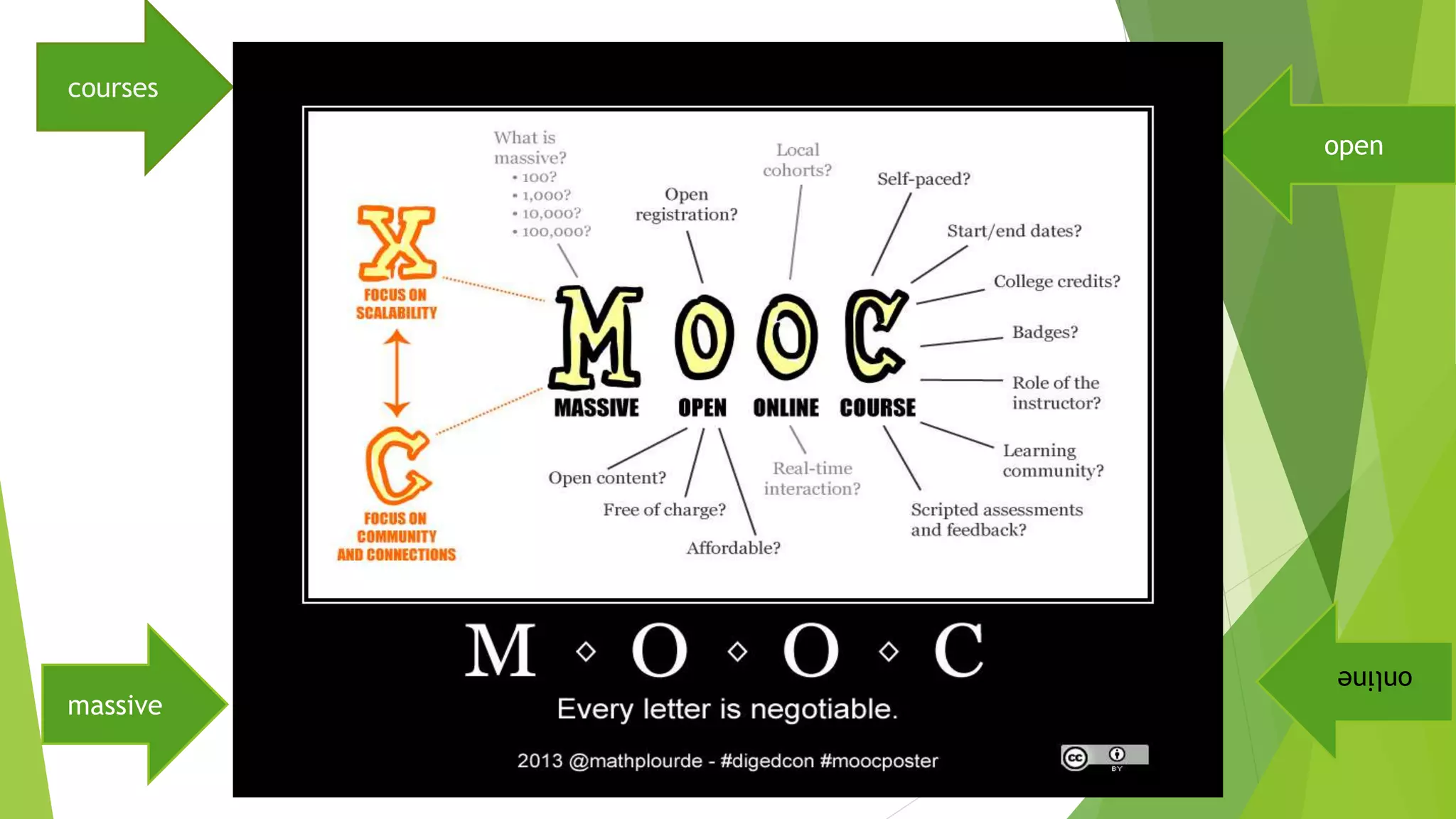 My MOOC Presentation | PPT
