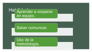 Habilidades.Aprender a cooperar
en equipo.
Saber comunicar.
Uso de la
metodología.
 
