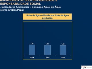 123
1,94 1,831,84
2004 2005 2006
Litros de água utilizada por litros de água
produzida
Fonte: Relatório de Sustentabilidade e Cidadania da Ambev e Análise da Equipe
INDICADORES DE SUSTENTABILIDADE e
RESPONSABILIDADE SOCIAL
II - Indicadores Ambientais – Consumo Anual de Água
Sistema AmBev/Pepsi
INDICADORES DE SUSTENTABILIDADE e
RESPONSABILIDADE SOCIAL
II - Indicadores Ambientais – Consumo Anual de Água
Sistema AmBev/Pepsi
 
