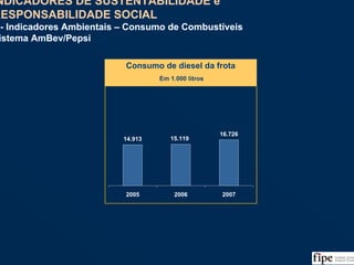 127Fonte: Balanço Social da Coca-Cola e Análise da Equipe
14.913
16.726
15.119
2005 2006 2007
Consumo de diesel da frota
Em 1.000 litros
INDICADORES DE SUSTENTABILIDADE e
RESPONSABILIDADE SOCIAL
II - Indicadores Ambientais – Consumo de Combustíveis
Sistema AmBev/Pepsi
INDICADORES DE SUSTENTABILIDADE e
RESPONSABILIDADE SOCIAL
II - Indicadores Ambientais – Consumo de Combustíveis
Sistema AmBev/Pepsi
 