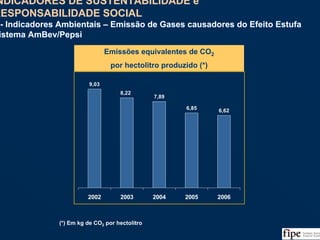 128Fonte: Relatório de Sustentabilidade e Cidadania da Ambev e Análise da Equipe
9,03
7,89
6,85 6,62
8,22
2002 2003 2004 2005 2006
Emissões equivalentes de CO2
por hectolitro produzido (*)
(*) Em kg de CO2 por hectolitro
INDICADORES DE SUSTENTABILIDADE e
RESPONSABILIDADE SOCIAL
II - Indicadores Ambientais – Emissão de Gases causadores do Efeito Estufa
Sistema AmBev/Pepsi
INDICADORES DE SUSTENTABILIDADE e
RESPONSABILIDADE SOCIAL
II - Indicadores Ambientais – Emissão de Gases causadores do Efeito Estufa
Sistema AmBev/Pepsi
 