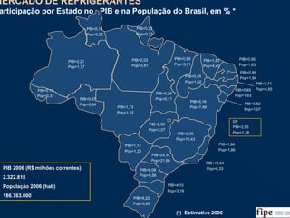 34
MERCADO DE REFRIGERANTES
Participação por Estado no PIB e na População do Brasil, em % *
MERCADO DE REFRIGERANTES
Participação por Estado no PIB e na População do Brasil, em % *
PIB=2,71
Pop=4,55
PIB=0,57
Pop=0,84
PIB=0,19
Pop=0,37
PIB=2,21
Pop=1,77
PIB=0,11
Pop=0,22
PIB=2,03
Pop=3,81
PIB=0,23
Pop=0,33
PIB=0,29
Pop=0,71
PIB=0,99
Pop=3,31
PIB=0,49
Pop=1,62
PIB=1,83
Pop=4,40
PIB=0,95
Pop=1,63
PIB=0,85
Pop=1,94
PIB=0,65
Pop=1,63
PIB=0,82
Pop=1,07
PIB=5,16
Pop=7,46
PIB=9,35
Pop=10,43
PIB=1,96
Pop=1,86
PIB=12,94
Pop=8,33
PIB=29,34
Pop=21,99
PIB=6,08
Pop=5,56
PIB=4,10
Pop=3,19
PIB=8,22
Pop=5,86
PIB=1,13
Pop=1,23
PIB=1,73
Pop=1,53
PIB=2,53
Pop=3,07
DF
PIB=2,55
Pop=1,28
PIB 2006 (R$ milhões correntes)
2.322.818
População 2006 (hab)
186.763.000
Fonte: IBGE e Análise da Equipe
(*) Estimativa 2006
 
