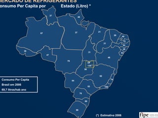 36
47
36
87
37
37
48
28
21
21
29
40
31
28
53
48
62
74
10893
76
89
98
64
79
58
DF
138
42
MERCADO DE REFRIGERANTES
Consumo Per Capita por Estado (Litro) *
MERCADO DE REFRIGERANTES
Consumo Per Capita por Estado (Litro) *
Consumo Per Capita
Brasil em 2006
69,7 litros/hab ano
Fonte: Análise da Equipe
(*) Estimativa 2006
 