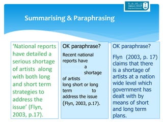 OK paraphrase?
Flyn (2003, p. 17)
claims that there
is a shortage of
artists at a nation
wide level which
government has
dealt with by
means of short
and long term
plans.
Summarising & Paraphrasing
OK paraphrase?
Recent national
reports have
described a
significant shortage
of artists as well as
long short or long
term methods to
address the issue
(Flyn, 2003, p.17).
‘National reports
have detailed a
serious shortage
of artists along
with both long
and short term
strategies to
address the
issue’ (Flyn,
2003, p.17).
 