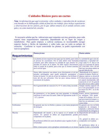 Cuidados Básicos para un cactus
Nota: la información que aquí se presenta sobre cuidados y reproducción de cactáceas
está basada en la bibliografía citada al final de este trabajo, pero incluye experiencias
y observaciones de los autores, por lo que deben tomarse en el sentido estricto como
guía y no como material de consulta.
Es necesario señalar que las indicaciones aquí expuestas son muy generales, pues cada
especie tiene requerimientos especiales, dependiendo de su lugar de origen y
metabolismo. Para quién empieza a cultivar cactáceas, es recomendable escoger
especies fuertes y fáciles de reproducir, y sobre todo, que no estén en peligro de
extinción. . Conforme se vayan conociendo las plantas, se podrá experimentar con
nuevos ejemplares.
Requerimientos
Plantas jóvenes Plantas adultas
Agua Las plantas jóvenes requieren mas agua que las adultas, pues están
en proceso de crecimiento. Por lo tanto deben tener humedad
constante, pero debe reducirse la cantidad de agua durante los
periodos de reposo de la planta. No debe regarse directamente
sobre el cuerpo de la planta, para evitar que se formen manchas
por la sal del agua.
La cantidad de agua varía de u
temperatura y humedad del
riego cada 8 a 15 días es suf
riego en el periodo de reposo
EN EXCESO UNA PLANT
fácil que una planta adulta mu
que por falta de ella.
Luz Nunca debe exponerse una planta joven directamente al sol por
periodos prolongados, pues puede producirle quemaduras e
incluso la muerte. Un rato de sol por las mañanas y luz brillante el
resto del día son suficientes. Una luz poco intensa detiene el
crecimiento de la planta.
Dependiendo de la especie, e
requiere la planta. Puede ser
algunas especies se desarrolla
Si observamos que aparecen m
un aspecto desmejorado, deb
exposición al sol. En general
luz solar con un vidrio o plást
Temperatura Por lo general debe de variar de 25 a 15 °C entre el día y la noche. Aunque muchas especies tole
no es una generalidad; se reco
no mayor de 30°C en el día
la noche.
Suelo De preferencia y si las plantas son muy pequeñas, es deseable
esterilizar el suelo antes de usarlo. Debe ser ligeramente ácido 5.5
– 6.5, y poroso
Estéril, poroso, ligeramente á
en nitrógeno. Esto puede v
origen de la planta y de su m
que provienen de bosques o s
más rico en nutrientes y nitró
zonas áridas.
Fertilizantes En general, uno rico en fósforo y potasio y con menor proporción
de nitrógeno
En general, uno rico en fósfor
proporción de nitrógeno. L
adaptadas a ambientes húmed
concentración de nitrógeno en
Macetas Dependiendo del tamaño y de la especie es el tamaño de la
maceta. En general no deben ser exageradamente grandes
comparados con la planta.
De preferencia deben de usarse de plástico pues regulan el calor y
la humedad.
Debe evitarse poner varios ejemplares amontonados en un mismo
Dependiendo del tamaño y de
de la maceta.
En general no deben ser e
comparados con la planta
De preferencia deben de u
regulan el calor y la humedad
21
 