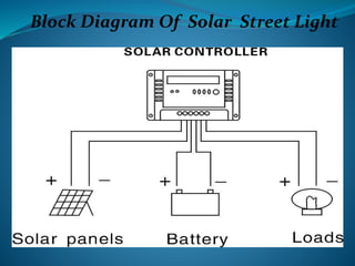 SOLAR LED STREET LIGHT | PPTX