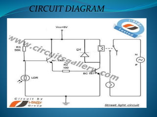 SOLAR LED STREET LIGHT | PPTX
