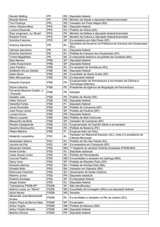 Renato Molling PP RS Deputado federal
Ricardo Barros PP PR Ministro da Saúde e deputado federal licenciado
Toni Proença PPL RS Vereador em Porto Alegre (RS)
Arthur Oliveira Maia PPS BA Deputado federal
Luciano Resende PPS ES Prefeito de Vitória (ES)
Raul Jungmann, ou “Bruto” PPS PE Ministro da Defesa e deputado federal licenciado
Roberto Freire PPS SP Ministro da Cultura e deputado federal licenciado
Soninha Francine PPS SP Ex-vereadora em São Paulo (SP)
Anthony Garotinho PR RJ
Secretário de Governo na Prefeitura de Campos dos Goytacases
(RJ)
Clarissa Garotinho PR RJ Deputada federal
Rosinha Garotinho PR RJ Prefeita de Campos dos Goytacases (RJ)
Tonha Magalhães PR BA Ex-deputada federal e ex-prefeita de Candeias (BA)
Beto Mansur PRB SP Deputado federal
Celso Russomano PRB SP Deputado federal
Joao Pacifico PRB RJ Ex-vereador de Sumidouro (RJ)
Adalberto Souza Galvão PSB BA Deputado federal
Aidan Ravin PSB SP Ex-prefeito de Santo André (SP)
Beto Albuquerque PSB RS Ex-deputado federal
Eduardo Campos PSB PE
Ex-governador de Pernambuco e ex-ministro da Ciência e
Tecnologia (falecido)
Ettore Labanca PSB PE Presidente da Agência de Regulação de Pernambuco
Fernando Bezerra Coelho, o
“Charada”
PSB PE Senador
Geraldo Júlio PSB PE Prefeito de Recife (PE)
Heitor Schuch PSB RS Deputado federal
Heráclito Fortes PSB PI Deputado federal
Jonas Donizette PSB SP Prefeito de Campinas (SP)
José Pavan Júnior PSB SP Prefeito de Paulínia (SP)
Luciano Ducci PSB PR Deputado federal
Márcio Lacerda PSB MG Prefeito de Belo Horizonte
Marquinho da Bola PSB SP Vereador de Campinas (SP)
Renato Casagrande PSB ES Ex-governador do Espírito Santo e ex-senador
Severino Branquinho PSB PE Prefeito de Bezerris (PE)
Wilson Martins PSB PI Ex-governador do Piauí
Abelardo Leopoldino PSC AL
Vereador em Marechal Deodoro (AL), onde é o presidente da
Câmara Municipal
Alcebíades Sabino PSC RJ Prefeito de Rio das Ostras (RJ)
Leonice da Paz PSC SP Ex-vereadora em Campinas (SP)
Alexandre Silveira PSD MG 1º Suplente do senador Antônio Anastasia (PSDB-MG)
André Corrêa PSD RJ Deputado estadual
Cesar Souza Junior PSD SC Prefeito de Florianópolis
Coronel Teatini PSD MG Ex-candidato a vereador em Ipatinga (MG)
Dárcy Vera PSD SP Prefeita de Ribeirão Preto (SP)
Eduardo Alencar PSD BA Prefeito de Simões Filho (BA)
Edvaldo Brito PSD BA Vereador em Salvador (BA)
Raimundo Colombo PSD SC Governador de Santa Catarina
Ratinho Junior PSD PR Deputado estadual
Roberto Santiago PSD SP Ex-deputado federal
Sergio Zveiter PSD RJ Deputado federal
“Vereadores PSDB-SP” PSDB SP Não identificados
Ademir Lucas, ou “Demir” PSDB MG Ex-prefeito de Contagem (MG) e ex-deputado federal
Aécio Neves PSDB MG Senador
Alexandre José Berardinelli
Arraes
PSDB RJ Ex-candidato a vereador no Rio de Janeiro (RJ)
Antero Paes de Barros Neto PSDB MT Ex-senador
Arthur Virgílio PSDB AM Prefeito de Manaus (AM)
Arthur Virgílio Bisneto PSDB AM Deputado federal
Betinho Gomes PSDB PE Deputado federal
 