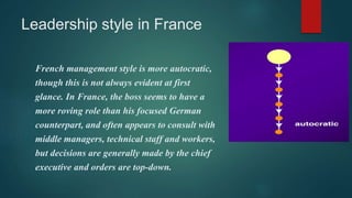 Leadership style in France
French management style is more autocratic,
though this is not always evident at first
glance. In France, the boss seems to have a
more roving role than his focused German
counterpart, and often appears to consult with
middle managers, technical staff and workers,
but decisions are generally made by the chief
executive and orders are top-down.
 