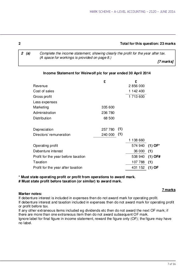 A Level Accounting ACCN2 Financial and Management mark Scheme Zimse…