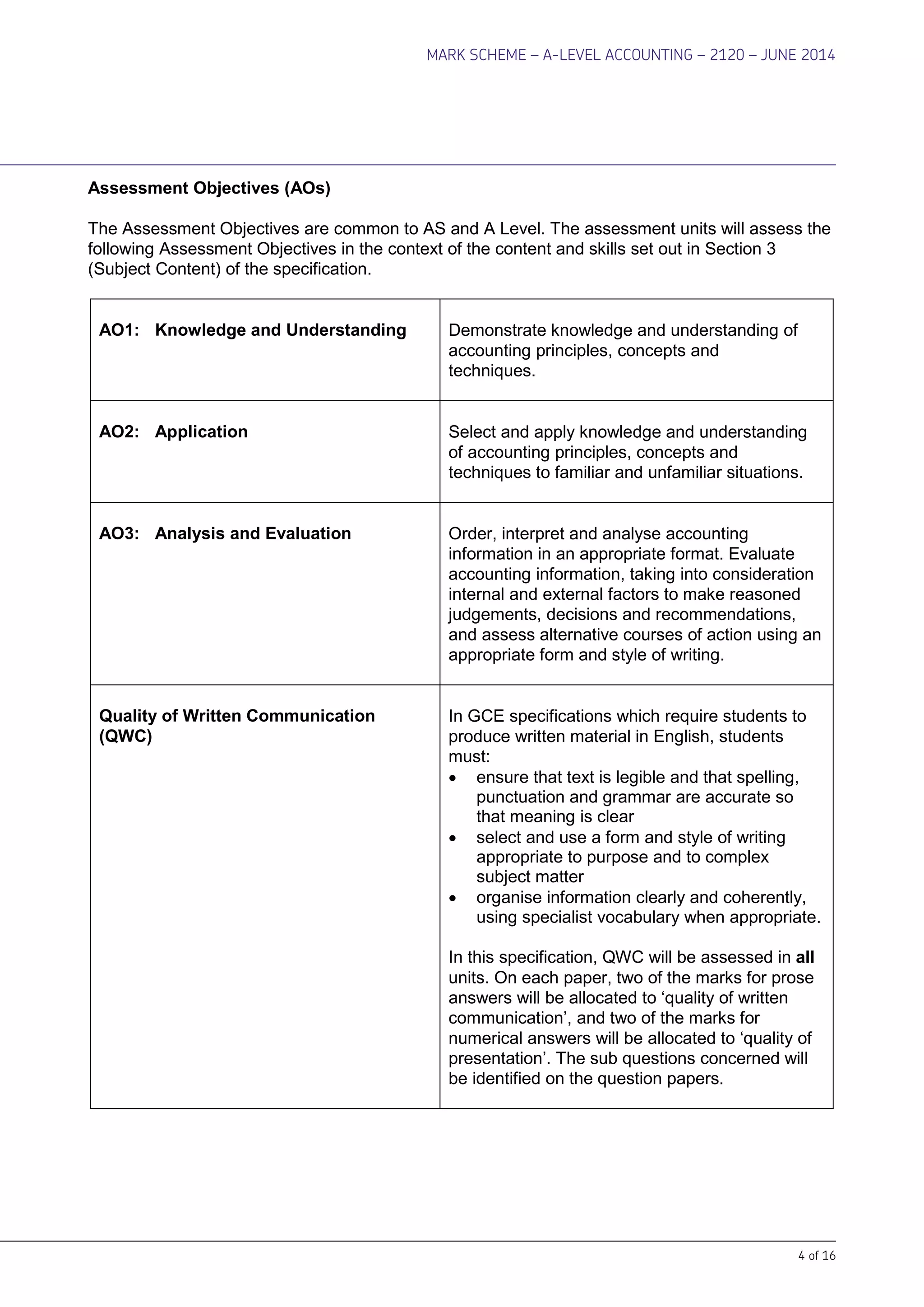 A-Level Accounting ACCN2 Financial and Management Mark Scheme | PDF