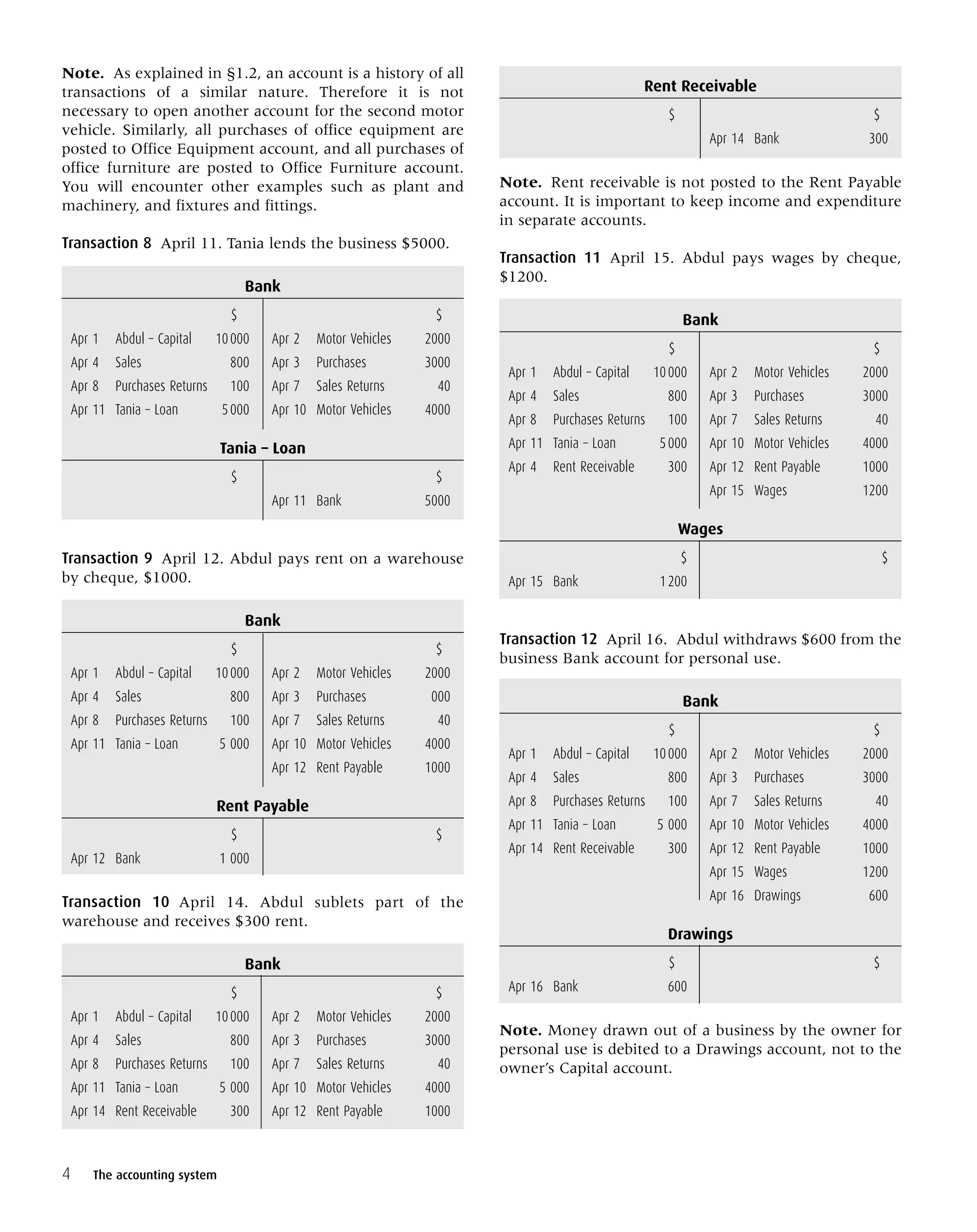 Note. As explained in §1.2, an account is a history of all
transactions of a similar nature. Therefore it is not
necessary to open another account for the second motor
vehicle. Similarly, all purchases of office equipment are
posted to Office Equipment account, and all purchases of
office furniture are posted to Office Furniture account.
You will encounter other examples such as plant and
machinery, and fixtures and fittings.
Transaction 8 April 11. Tania lends the business $5000.
Bank
$ $
Apr 1 Abdul – Capital 10000 Apr 2 Motor Vehicles 2000
Apr 4 Sales 800 Apr 3 Purchases 3000
Apr 8 Purchases Returns 100 Apr 7 Sales Returns 40
Apr 11 Tania – Loan 5000 Apr 10 Motor Vehicles 4000
Tania – Loan
$ $
Apr 11 Bank 5000
Transaction 9 April 12. Abdul pays rent on a warehouse
by cheque, $1000.
Bank
$ $
Apr 1 Abdul – Capital 10000 Apr 2 Motor Vehicles 2000
Apr 4 Sales 800 Apr 3 Purchases 000
Apr 8 Purchases Returns 100 Apr 7 Sales Returns 40
Apr 11 Tania – Loan 5 000 Apr 10 Motor Vehicles 4000
Apr 12 Rent Payable 1000
Rent Payable
$ $
Apr 12 Bank 1 000
Transaction 10 April 14. Abdul sublets part of the
warehouse and receives $300 rent.
Bank
$ $
Apr 1 Abdul – Capital 10000 Apr 2 Motor Vehicles 2000
Apr 4 Sales 800 Apr 3 Purchases 3000
Apr 8 Purchases Returns 100 Apr 7 Sales Returns 40
Apr 11 Tania – Loan 5 000 Apr 10 Motor Vehicles 4000
Apr 14 Rent Receivable 300 Apr 12 Rent Payable 1000
Rent Receivable
$ $
Apr 14 Bank 300
Note. Rent receivable is not posted to the Rent Payable
account. It is important to keep income and expenditure
in separate accounts.
Transaction 11 April 15. Abdul pays wages by cheque,
$1200.
Bank
$ $
Apr 1 Abdul – Capital 10000 Apr 2 Motor Vehicles 2000
Apr 4 Sales 800 Apr 3 Purchases 3000
Apr 8 Purchases Returns 100 Apr 7 Sales Returns 40
Apr 11 Tania – Loan 5000 Apr 10 Motor Vehicles 4000
Apr 4 Rent Receivable 300 Apr 12 Rent Payable 1000
Apr 15 Wages 1200
Wages
$ $
Apr 15 Bank 1200
Transaction 12 April 16. Abdul withdraws $600 from the
business Bank account for personal use.
Bank
$ $
Apr 1 Abdul – Capital 10000 Apr 2 Motor Vehicles 2000
Apr 4 Sales 800 Apr 3 Purchases 3000
Apr 8 Purchases Returns 100 Apr 7 Sales Returns 40
Apr 11 Tania – Loan 5 000 Apr 10 Motor Vehicles 4000
Apr 14 Rent Receivable 300 Apr 12 Rent Payable 1000
Apr 15 Wages 1200
Apr 16 Drawings 600
Drawings
$ $
Apr 16 Bank 600
Note. Money drawn out of a business by the owner for
personal use is debited to a Drawings account, not to the
owner’s Capital account.
4 The accounting system
 