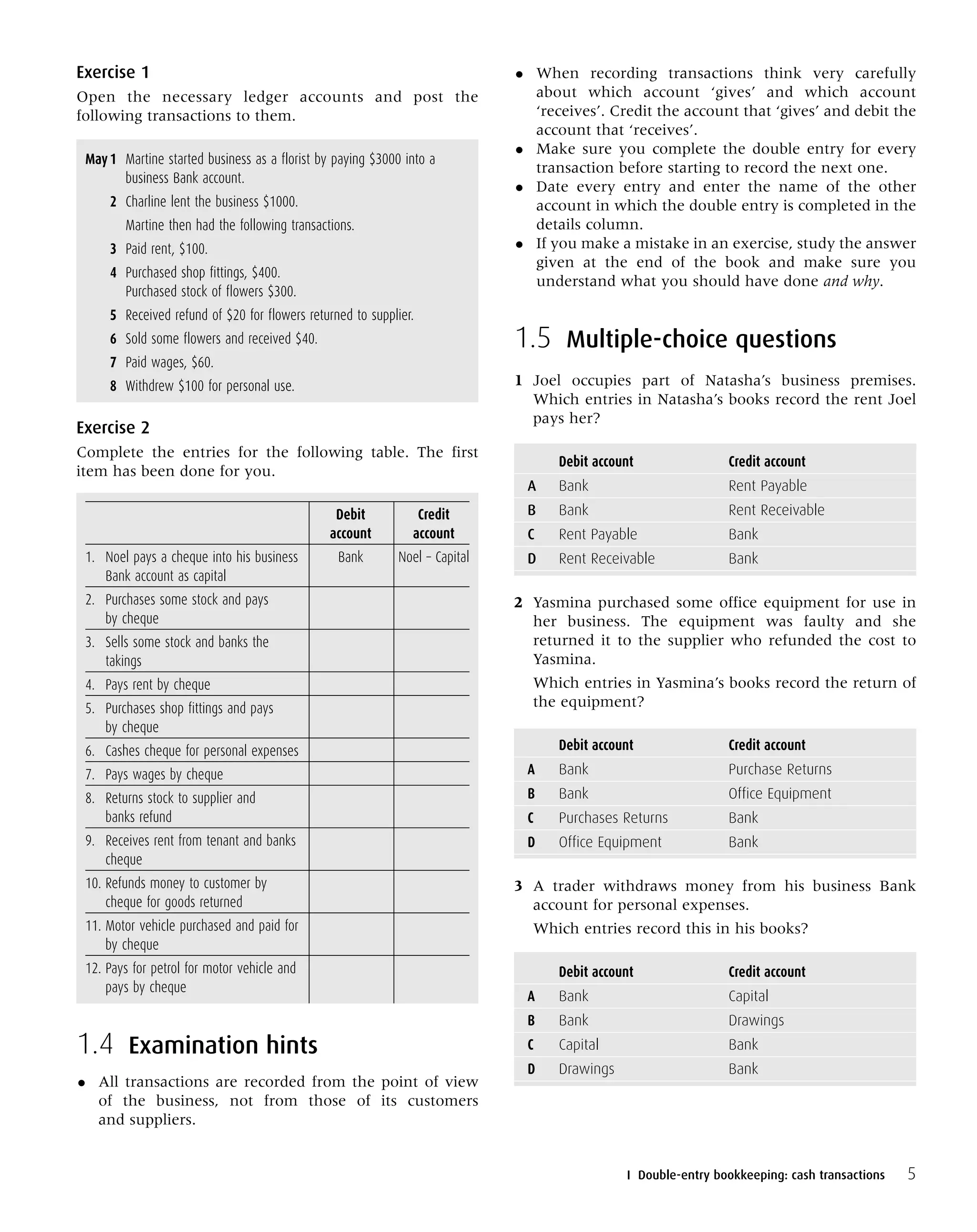 Exercise 1
Open the necessary ledger accounts and post the
following transactions to them.
May1 Martine started business as a florist by paying $3000 into a
business Bank account.
2 Charline lent the business $1000.
Martine then had the following transactions.
3 Paid rent, $100.
4 Purchased shop fittings, $400.
Purchased stock of flowers $300.
5 Received refund of $20 for flowers returned to supplier.
6 Sold some flowers and received $40.
7 Paid wages, $60.
8 Withdrew $100 for personal use.
Exercise 2
Complete the entries for the following table. The first
item has been done for you.
Debit Credit
account account
1. Noel pays a cheque into his business Bank Noel – Capital
Bank account as capital
2. Purchases some stock and pays
by cheque
3. Sells some stock and banks the
takings
4. Pays rent by cheque
5. Purchases shop fittings and pays
by cheque
6. Cashes cheque for personal expenses
7. Pays wages by cheque
8. Returns stock to supplier and
banks refund
9. Receives rent from tenant and banks
cheque
10. Refunds money to customer by
cheque for goods returned
11. Motor vehicle purchased and paid for
by cheque
12. Pays for petrol for motor vehicle and
pays by cheque
1.4 Examination hints
• All transactions are recorded from the point of view
of the business, not from those of its customers
and suppliers.
• When recording transactions think very carefully
about which account ‘gives’ and which account
‘receives’. Credit the account that ‘gives’ and debit the
account that ‘receives’.
• Make sure you complete the double entry for every
transaction before starting to record the next one.
• Date every entry and enter the name of the other
account in which the double entry is completed in the
details column.
• If you make a mistake in an exercise, study the answer
given at the end of the book and make sure you
understand what you should have done and why.
1.5 Multiple-choice questions
1 Joel occupies part of Natasha’s business premises.
Which entries in Natasha’s books record the rent Joel
pays her?
Debit account Credit account
A Bank Rent Payable
B Bank Rent Receivable
C Rent Payable Bank
D Rent Receivable Bank
2 Yasmina purchased some office equipment for use in
her business. The equipment was faulty and she
returned it to the supplier who refunded the cost to
Yasmina.
Which entries in Yasmina’s books record the return of
the equipment?
Debit account Credit account
A Bank Purchase Returns
B Bank Office Equipment
C Purchases Returns Bank
D Office Equipment Bank
3 A trader withdraws money from his business Bank
account for personal expenses.
Which entries record this in his books?
Debit account Credit account
A Bank Capital
B Bank Drawings
C Capital Bank
D Drawings Bank
5I Double-entry bookkeeping: cash transactions
 