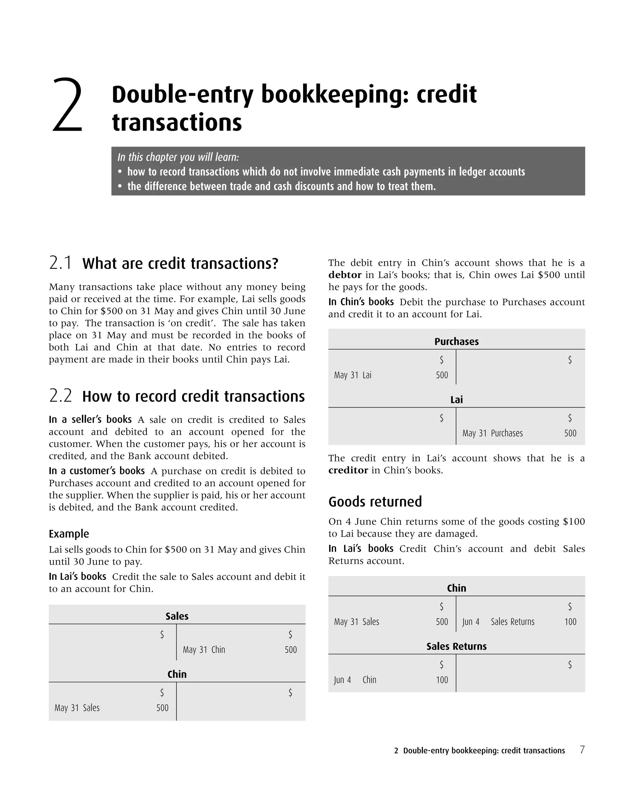 The debit entry in Chin’s account shows that he is a
debtor in Lai’s books; that is, Chin owes Lai $500 until
he pays for the goods.
In Chin’s books Debit the purchase to Purchases account
and credit it to an account for Lai.
Purchases
$ $
May 31 Lai 500
Lai
$ $
May 31 Purchases 500
The credit entry in Lai’s account shows that he is a
creditor in Chin’s books.
Goods returned
On 4 June Chin returns some of the goods costing $100
to Lai because they are damaged.
In Lai’s books Credit Chin’s account and debit Sales
Returns account.
Chin
$ $
May 31 Sales 500 Jun 4 Sales Returns 100
Sales Returns
$ $
Jun 4 Chin 100
72 Double-entry bookkeeping: credit transactions
Double-entry bookkeeping: credit
transactions2 In this chapter you will learn:
• how to record transactions which do not involve immediate cash payments in ledger accounts
• the difference between trade and cash discounts and how to treat them.
2.1 What are credit transactions?
Many transactions take place without any money being
paid or received at the time. For example, Lai sells goods
to Chin for $500 on 31 May and gives Chin until 30 June
to pay. The transaction is ‘on credit’. The sale has taken
place on 31 May and must be recorded in the books of
both Lai and Chin at that date. No entries to record
payment are made in their books until Chin pays Lai.
2.2 How to record credit transactions
In a seller’s books A sale on credit is credited to Sales
account and debited to an account opened for the
customer. When the customer pays, his or her account is
credited, and the Bank account debited.
In a customer’s books A purchase on credit is debited to
Purchases account and credited to an account opened for
the supplier. When the supplier is paid, his or her account
is debited, and the Bank account credited.
Example
Lai sells goods to Chin for $500 on 31 May and gives Chin
until 30 June to pay.
In Lai’s books Credit the sale to Sales account and debit it
to an account for Chin.
Sales
$ $
May 31 Chin 500
Chin
$ $
May 31 Sales 500
 