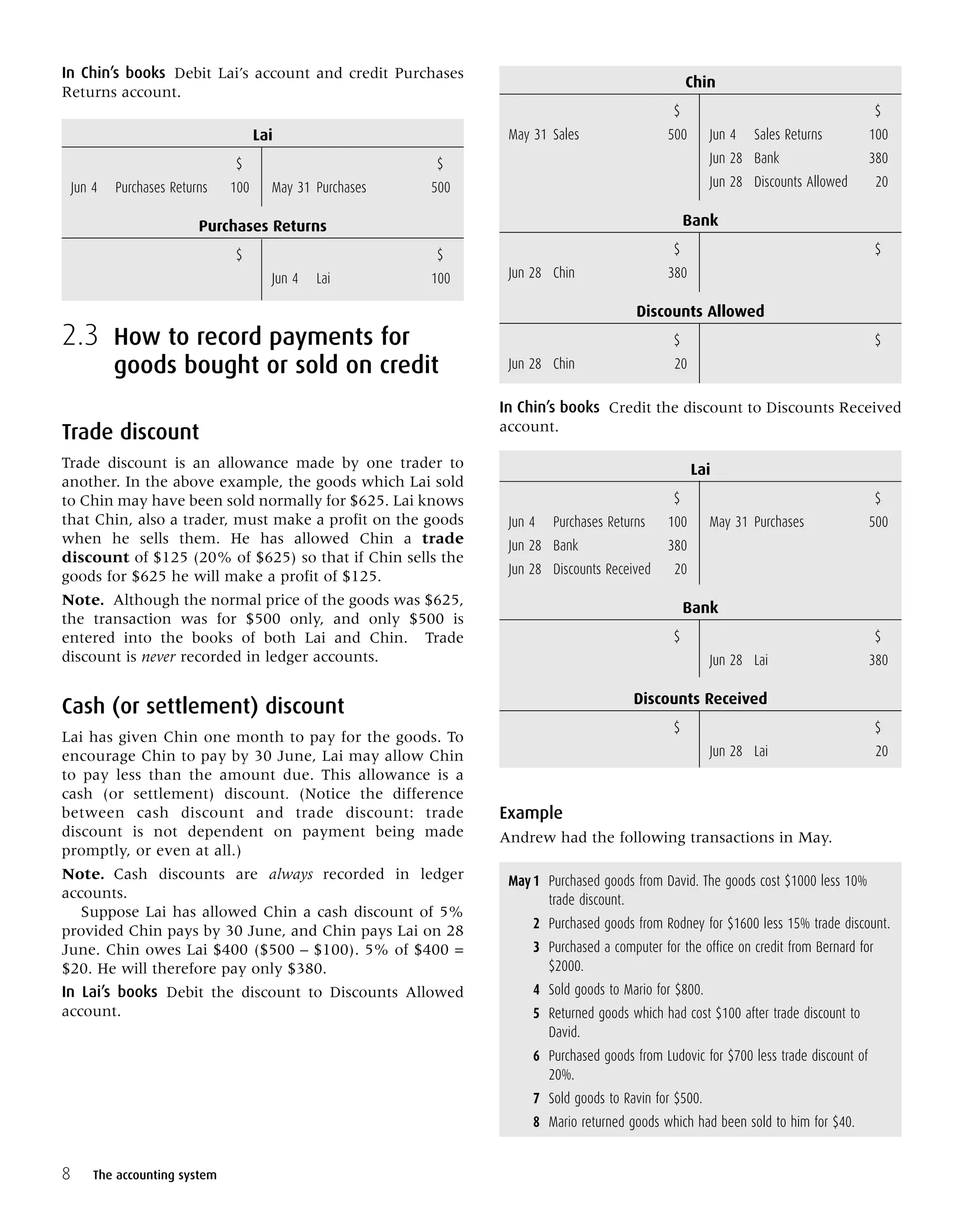 In Chin’s books Debit Lai’s account and credit Purchases
Returns account.
Lai
$ $
Jun 4 Purchases Returns 100 May 31 Purchases 500
Purchases Returns
$ $
Jun 4 Lai 100
2.3 How to record payments for
goods bought or sold on credit
Trade discount
Trade discount is an allowance made by one trader to
another. In the above example, the goods which Lai sold
to Chin may have been sold normally for $625. Lai knows
that Chin, also a trader, must make a profit on the goods
when he sells them. He has allowed Chin a trade
discount of $125 (20% of $625) so that if Chin sells the
goods for $625 he will make a profit of $125.
Note. Although the normal price of the goods was $625,
the transaction was for $500 only, and only $500 is
entered into the books of both Lai and Chin. Trade
discount is never recorded in ledger accounts.
Cash (or settlement) discount
Lai has given Chin one month to pay for the goods. To
encourage Chin to pay by 30 June, Lai may allow Chin
to pay less than the amount due. This allowance is a
cash (or settlement) discount. (Notice the difference
between cash discount and trade discount: trade
discount is not dependent on payment being made
promptly, or even at all.)
Note. Cash discounts are always recorded in ledger
accounts.
Suppose Lai has allowed Chin a cash discount of 5%
provided Chin pays by 30 June, and Chin pays Lai on 28
June. Chin owes Lai $400 ($500 – $100). 5% of $400 =
$20. He will therefore pay only $380.
In Lai’s books Debit the discount to Discounts Allowed
account.
Chin
$ $
May 31 Sales 500 Jun 4 Sales Returns 100
Jun 28 Bank 380
Jun 28 Discounts Allowed 20
Bank
$ $
Jun 28 Chin 380
Discounts Allowed
$ $
Jun 28 Chin 20
In Chin’s books Credit the discount to Discounts Received
account.
Lai
$ $
Jun 4 Purchases Returns 100 May 31 Purchases 500
Jun 28 Bank 380
Jun 28 Discounts Received 20
Bank
$ $
Jun 28 Lai 380
Discounts Received
$ $
Jun 28 Lai 20
Example
Andrew had the following transactions in May.
May1 Purchased goods from David. The goods cost $1000 less 10%
trade discount.
2 Purchased goods from Rodney for $1600 less 15% trade discount.
3 Purchased a computer for the office on credit from Bernard for
$2000.
4 Sold goods to Mario for $800.
5 Returned goods which had cost $100 after trade discount to
David.
6 Purchased goods from Ludovic for $700 less trade discount of
20%.
7 Sold goods to Ravin for $500.
8 Mario returned goods which had been sold to him for $40.
8 The accounting system
 