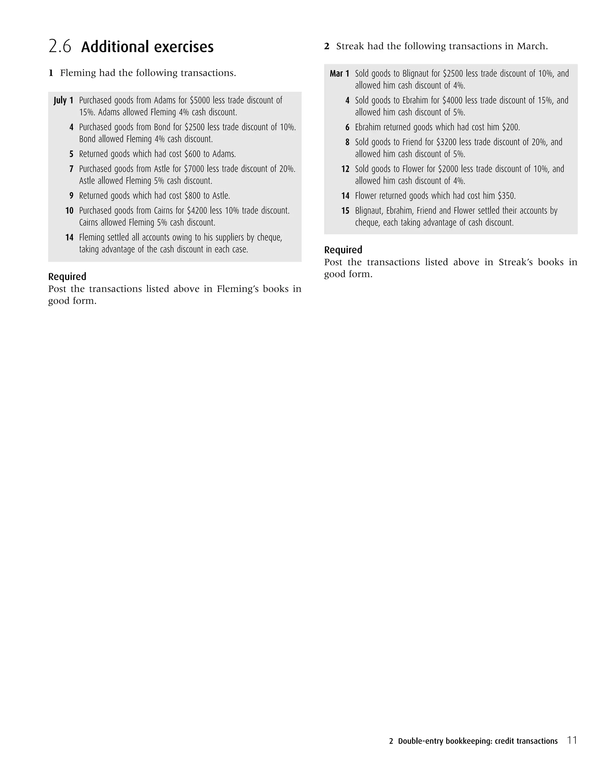 2.6 Additional exercises
1 Fleming had the following transactions.
July 1 Purchased goods from Adams for $5000 less trade discount of
15%. Adams allowed Fleming 4% cash discount.
4 Purchased goods from Bond for $2500 less trade discount of 10%.
Bond allowed Fleming 4% cash discount.
5 Returned goods which had cost $600 to Adams.
7 Purchased goods from Astle for $7000 less trade discount of 20%.
Astle allowed Fleming 5% cash discount.
9 Returned goods which had cost $800 to Astle.
10 Purchased goods from Cairns for $4200 less 10% trade discount.
Cairns allowed Fleming 5% cash discount.
14 Fleming settled all accounts owing to his suppliers by cheque,
taking advantage of the cash discount in each case.
Required
Post the transactions listed above in Fleming’s books in
good form.
2 Streak had the following transactions in March.
Mar 1 Sold goods to Blignaut for $2500 less trade discount of 10%, and
allowed him cash discount of 4%.
4 Sold goods to Ebrahim for $4000 less trade discount of 15%, and
allowed him cash discount of 5%.
6 Ebrahim returned goods which had cost him $200.
8 Sold goods to Friend for $3200 less trade discount of 20%, and
allowed him cash discount of 5%.
12 Sold goods to Flower for $2000 less trade discount of 10%, and
allowed him cash discount of 4%.
14 Flower returned goods which had cost him $350.
15 Blignaut, Ebrahim, Friend and Flower settled their accounts by
cheque, each taking advantage of cash discount.
Required
Post the transactions listed above in Streak’s books in
good form.
112 Double-entry bookkeeping: credit transactions
 
