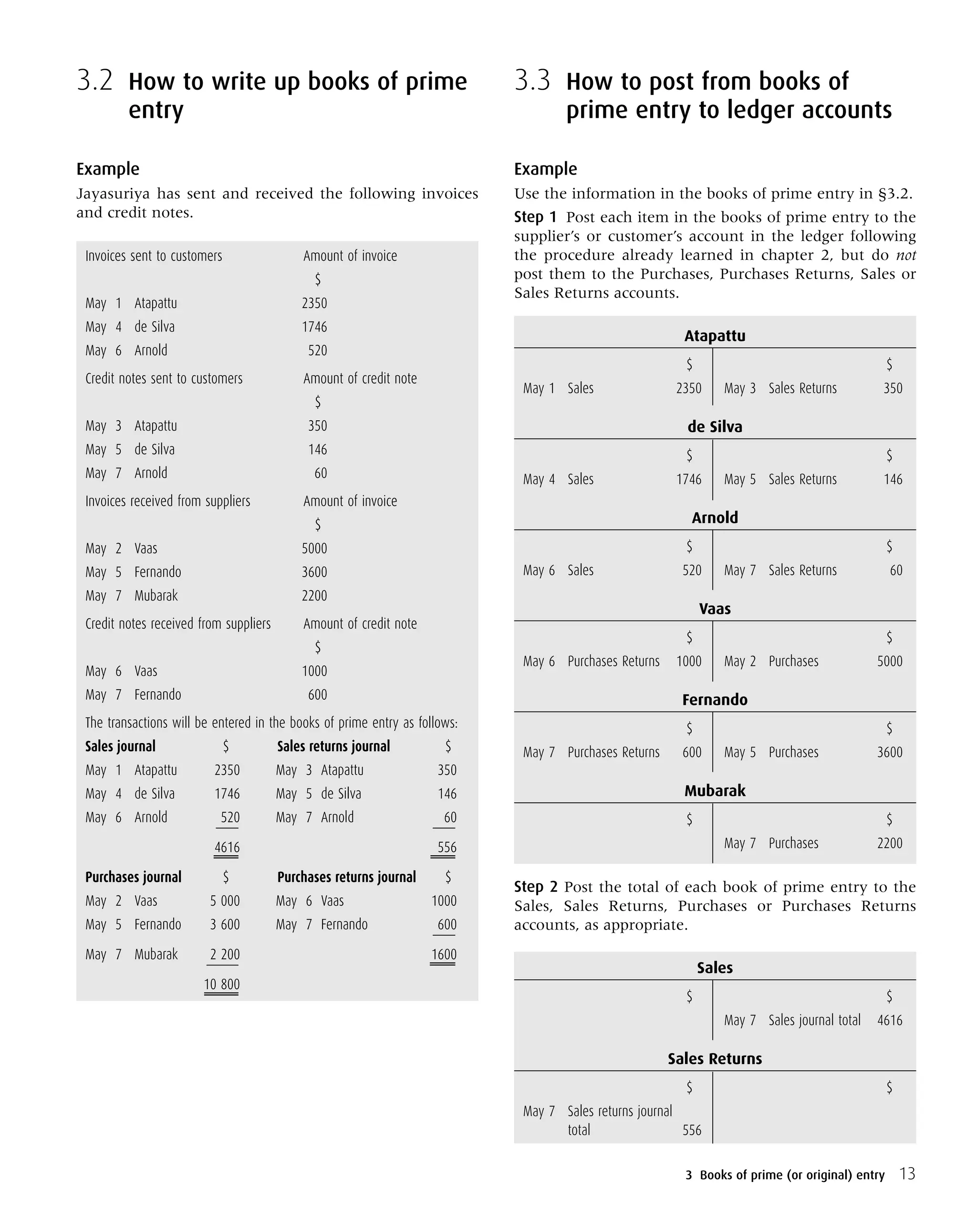 3.2 How to write up books of prime
entry
Example
Jayasuriya has sent and received the following invoices
and credit notes.
Invoices sent to customers Amount of invoice
$
May 1 Atapattu 2350
May 4 de Silva 1746
May 6 Arnold 520
Credit notes sent to customers Amount of credit note
$
May 3 Atapattu 350
May 5 de Silva 146
May 7 Arnold 60
Invoices received from suppliers Amount of invoice
$
May 2 Vaas 5000
May 5 Fernando 3600
May 7 Mubarak 2200
Credit notes received from suppliers Amount of credit note
$
May 6 Vaas 1000
May 7 Fernando 600
The transactions will be entered in the books of prime entry as follows:
Sales journal $ Sales returns journal $
May 1 Atapattu 2350 May 3 Atapattu 350
May 4 de Silva 1746 May 5 de Silva 146
May 6 Arnold 520 May 7 Arnold 60
4616 556
Purchases journal $ Purchases returns journal $
May 2 Vaas 5 000 May 6 Vaas 1000
May 5 Fernando 3 600 May 7 Fernando 600
May 7 Mubarak 2 200 1600
10 800
3.3 How to post from books of
prime entry to ledger accounts
Example
Use the information in the books of prime entry in §3.2.
Step 1 Post each item in the books of prime entry to the
supplier’s or customer’s account in the ledger following
the procedure already learned in chapter 2, but do not
post them to the Purchases, Purchases Returns, Sales or
Sales Returns accounts.
Atapattu
$ $
May 1 Sales 2350 May 3 Sales Returns 350
de Silva
$ $
May 4 Sales 1746 May 5 Sales Returns 146
Arnold
$ $
May 6 Sales 520 May 7 Sales Returns 60
Vaas
$ $
May 6 Purchases Returns 1000 May 2 Purchases 5000
Fernando
$ $
May 7 Purchases Returns 600 May 5 Purchases 3600
Mubarak
$ $
May 7 Purchases 2200
Step 2 Post the total of each book of prime entry to the
Sales, Sales Returns, Purchases or Purchases Returns
accounts, as appropriate.
Sales
$ $
May 7 Sales journal total 4616
Sales Returns
$ $
May 7 Sales returns journal
total 556
133 Books of prime (or original) entry
 