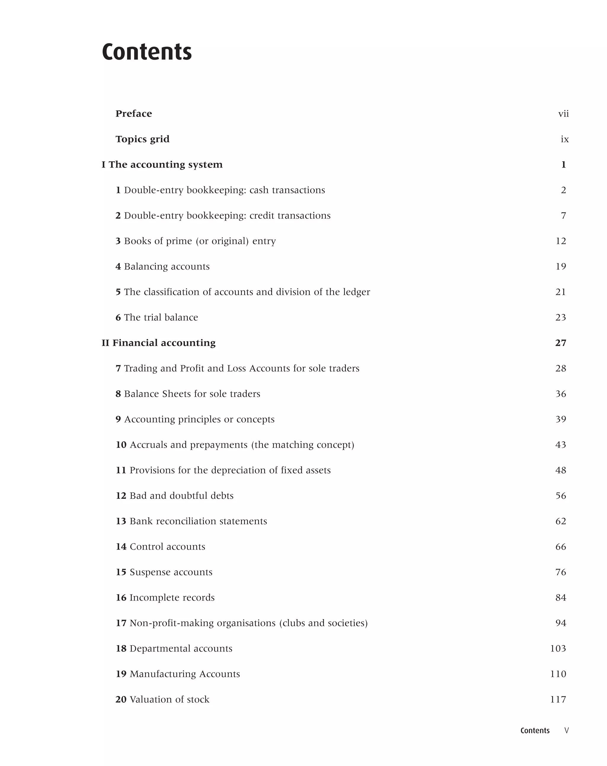 Contents
v
Preface vii
Topics grid ix
I The accounting system 1
1 Double-entry bookkeeping: cash transactions 2
2 Double-entry bookkeeping: credit transactions 7
3 Books of prime (or original) entry 12
4 Balancing accounts 19
5 The classification of accounts and division of the ledger 21
6 The trial balance 23
II Financial accounting 27
7 Trading and Profit and Loss Accounts for sole traders 28
8 Balance Sheets for sole traders 36
9 Accounting principles or concepts 39
10 Accruals and prepayments (the matching concept) 43
11 Provisions for the depreciation of fixed assets 48
12 Bad and doubtful debts 56
13 Bank reconciliation statements 62
14 Control accounts 66
15 Suspense accounts 76
16 Incomplete records 84
17 Non-profit-making organisations (clubs and societies) 94
18 Departmental accounts 103
19 Manufacturing Accounts 110
20 Valuation of stock 117
Contents
 