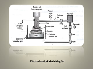 Electrochemical Machining Set
 