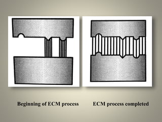 Beginning of ECM process ECM process completed
 