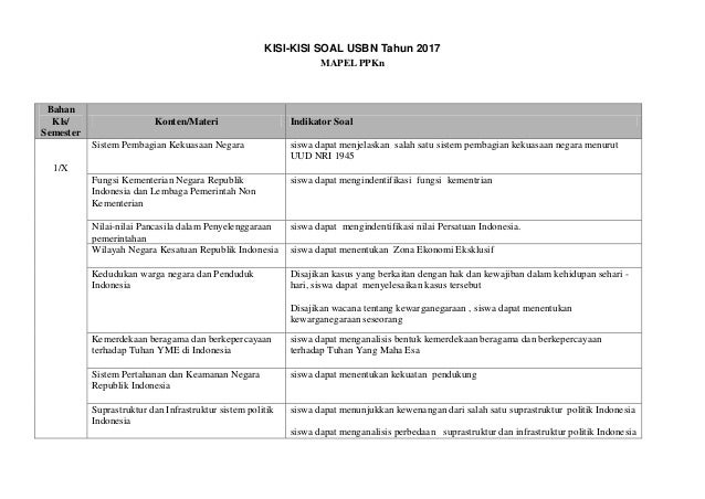 Soal Infrastruktur Dan Suprastruktur Pkn Jawabanku Id