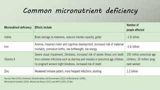 Common micronutrient deficiency
 