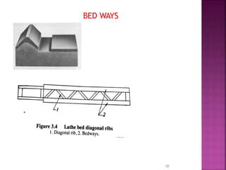 10
BED WAYS
 