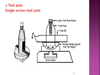  Tool post
Single screw tool post
23
 