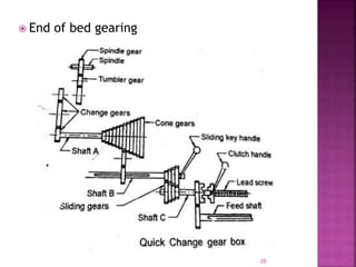  End of bed gearing
29
 