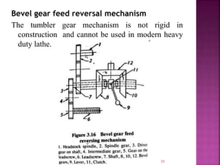 Bevel gear feed reversal mechanism
The tumbler gear mechanism is not rigid in
construction and cannot be used in modern heavy
duty lathe.
33
 