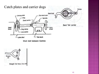 46
Catch plates and carrier dogs
 