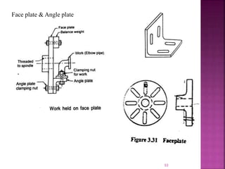 Face plate & Angle plate
53
 