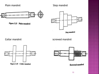 Plain mandrel Step mandrel
Collar mandrel screwed mandrel
55
 