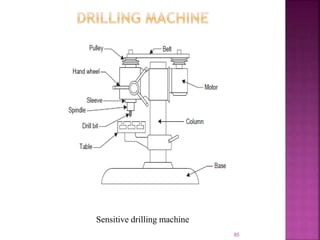 Sensitive drilling machine
85
 