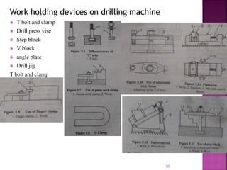 Work holding devices on drilling machine
 T bolt and clamp
 Drill press vise
 Step block
 V block
 angle plate
 Drill jig
T bolt and clamp
90
 