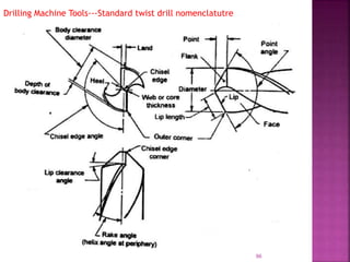 Drilling Machine Tools---Standard twist drill nomenclatutre
96
 
