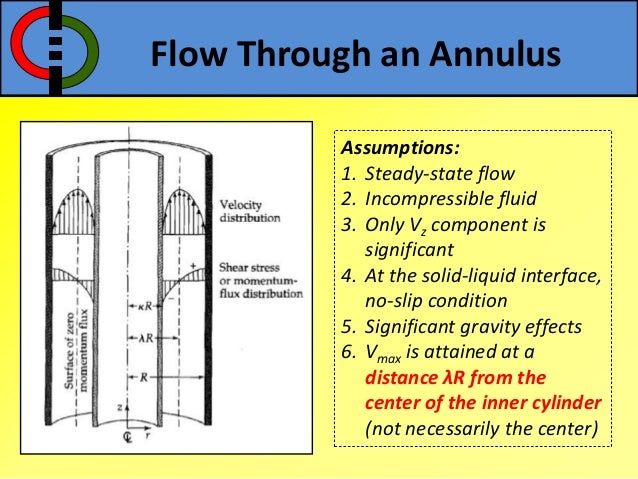 Shell Momentum Balances in heat transfer