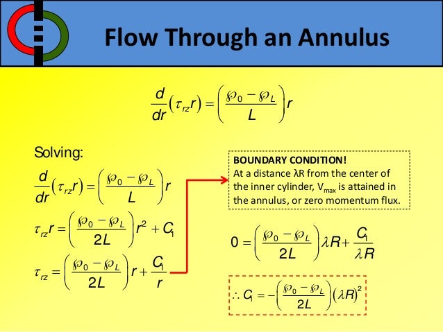 Shell Momentum Balances in heat transfer