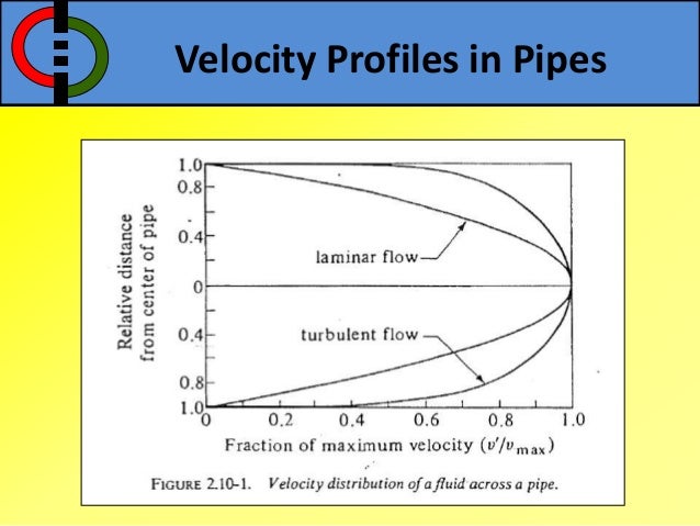 Shell Momentum Balances in heat transfer