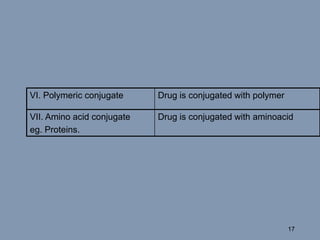 VI. Polymeric conjugate Drug is conjugated with polymer
VII. Amino acid conjugate
eg. Proteins.
Drug is conjugated with aminoacid
17
 