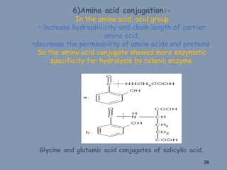 6)Amino acid conjugation:-
In the amino acid, acid group
• increase hydrophilicity and chain length of carrier
amino acid,
•decrease the permeability of amino acids and proteins.
So the amino acid conjugate showed more enzymatic
specificity for hydrolysis by colonic enzyme.
Glycine and glutamic acid conjugates of salicylic acid.
26
 