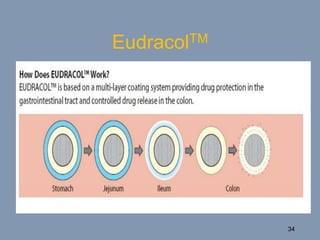 EudracolTM
34
 