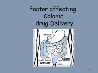 Factor affecting
Colonic
drug Delivery
9
 