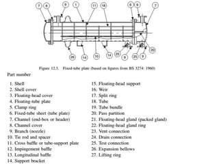 Shell and Tube Heat Exchanger in heat Transfer | PPTX